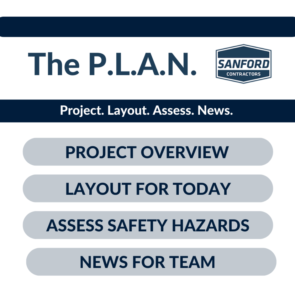 Graphic explaining the P.L.A.N. Project overview, layout for today, assess safety hazards, news for team.